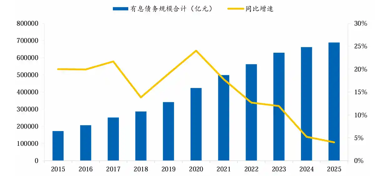 城投变局2025：债务增速踩急刹至4%，千亿级产业跃迁引爆转型拐点