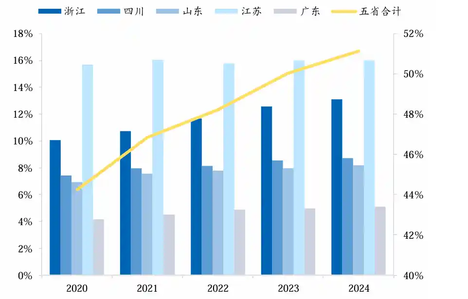城投变局2025:债务增速踩急刹至4%,千亿级产业跃迁引爆转型拐点